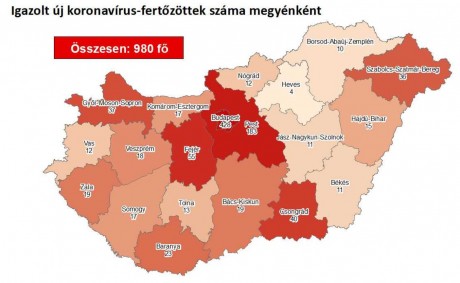 980 főre nőtt a beazonosított fertőzöttek száma, Fejérben 55 igazolt eset van